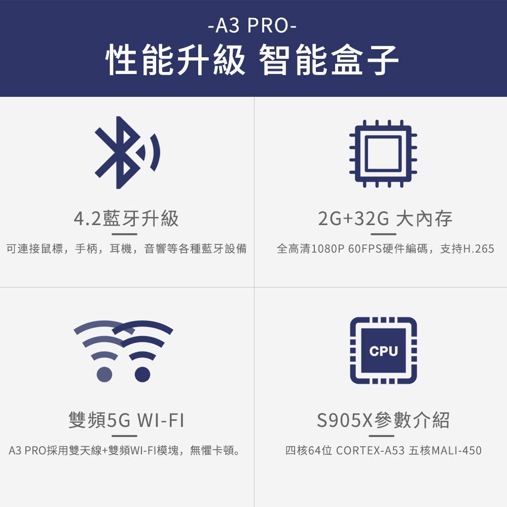 A3 Pro Chinese TV BOX (A3 Upgrade Version)