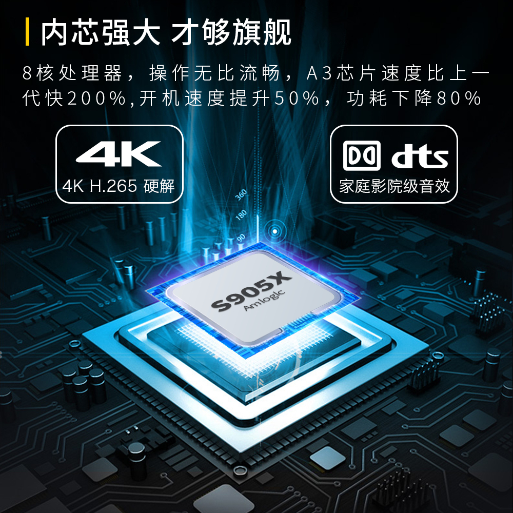 A3 Chinese TV BOX 