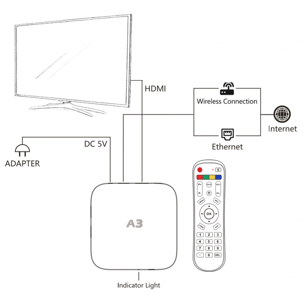 A3 Chinese TV BOX 