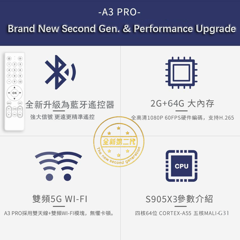 A3 PRO Chinese TV BOX 2024 旗舰版