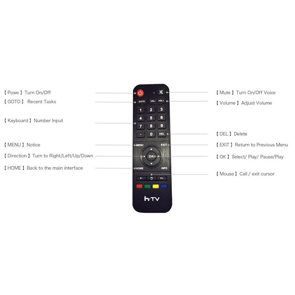 HTV 5 Remote control